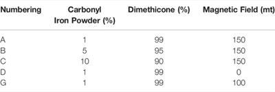Experimental Analysis on the Dependence of the Capacitance of Magnetorheological Fluids on Frequency